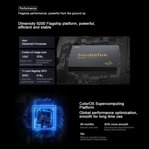 OPPO Find X6 5G, 12 Go + 256 Go, appareil photo 50MP, version chinoise, Triple caméras arrière, 6,74 pouces ColorOS 13.1 Dimensity 9200 Octa Core jusqu'à 3,05 GHz, réseau : 5G, prise en charge de Google Play (vert) SO442G1307-014