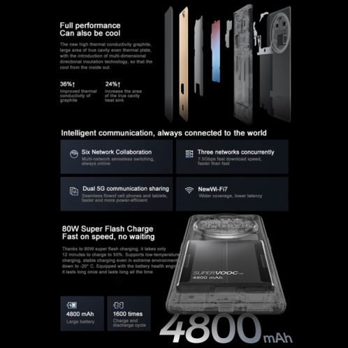 OPPO Find X6 5G, 12 Go + 256 Go, appareil photo 50MP, version chinoise, Triple caméras arrière, 6,74 pouces ColorOS 13.1 Dimensity 9200 Octa Core jusqu'à 3,05 GHz, réseau : 5G, prise en charge de Google Play SO42NB1305-014