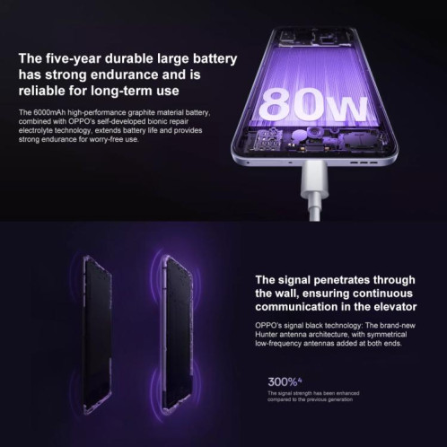 OPPO A5 Pro, 12 Go + 256 Go, écran 6,7 pouces, lecteur d'empreintes digitales, ColorOS 15.0, MediaTek Dimensity 7300 Octa Core, OTG, NFC, réseau 5G (blanc) SO568W516-021