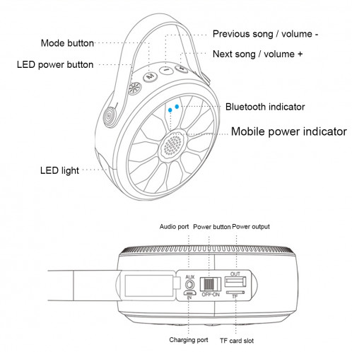 ZEALOT S11 stéréo haut-parleur Bluetooth, réponse de soutien / raccrocher / rejeter des appels et carte TF & lampe de poche et fonction de banque de puissance, pour iPhone, galaxie, Sony, Lenovo, HTC, Huawei, SZ49471147-016