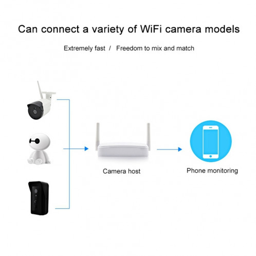 Kit sans fil d'intérieur d'intérieur d'appareil-photo d'IP IR de sécurité de 4CH HD 1080P, vision nocturne de soutien / détection de PIR / carte audio bi-directionnelle et de SD (128GB maximum, SH091W1071-011