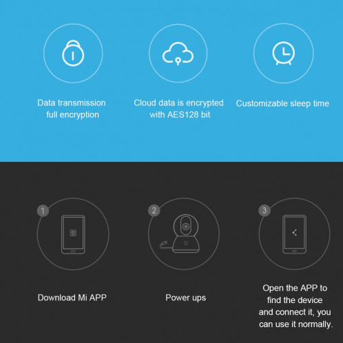 Caméra IP intelligente d'origine Xiaomi MIJIA Xiaobai Édition améliorée 1080P HD Angle de vue de 360 degrés, prise en charge de la détection de mouvement AI et de la vision infrarouge et d'une carte micro SX121W577-012