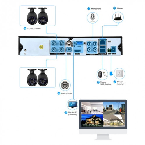 A4B3Kit 2MP 4CH 1080P Système de caméra de sécurité CCTV Kit de surveillance AHD DVR, prise en charge de la vision nocturne / détection de mouvement (Blanc) SH125W1631-012