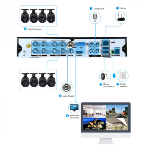 A8B3/Kit 2MP 8CH 1080P Système de caméra de sécurité CCTV Kit de surveillance AHD DVR, prise en charge de la vision nocturne/détection de mouvement (blanc) SH126W721-012