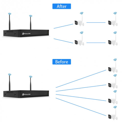 Ensemble de caméra sans fil pour enregistreur vidéo réseau QS200-4 2.0MP 1080P HD SH0161420-010