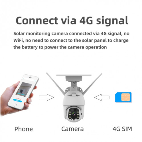 Caméra IP sans fil Solar T21 1080P HD, détection de mouvement de support et carte nocturne infrarouge et carte TF SH15731214-019