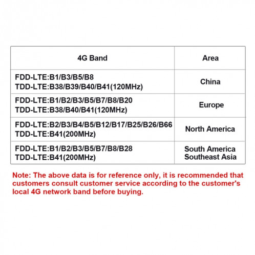 ESCAM QF480 Version US HD 1080P IP66 Panneau solaire étanche 4G PT Caméra IP avec batterie, prise en charge de la vision nocturne / détection de mouvement / carte TF / audio bidirectionnel (blanc) SE682W1543-017