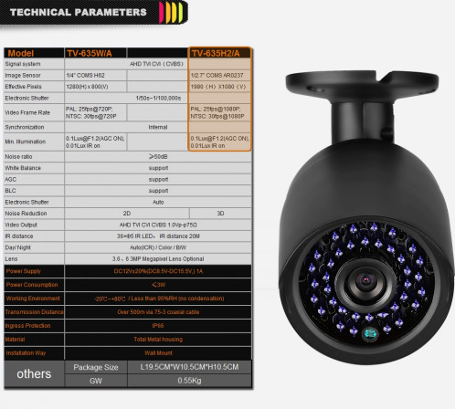 COTIER TV-635H2 / A IP66 étanche 1920x1080P caméra AHD, 1 / 2,7 pouces 2MP capteur CMOS, détection de mouvement, vision nocturne IR 20m, CE & RoHS certifié (noir) SC242B1421-013