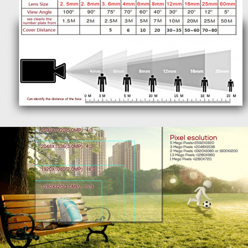 533H2 / IP 3.6mm 2MP objectif Full HD 1080p caméra de surveillance de dôme de sécurité intérieure avec fonction de vision nocturne de 20 mètres (blanc) SH057W1769-010