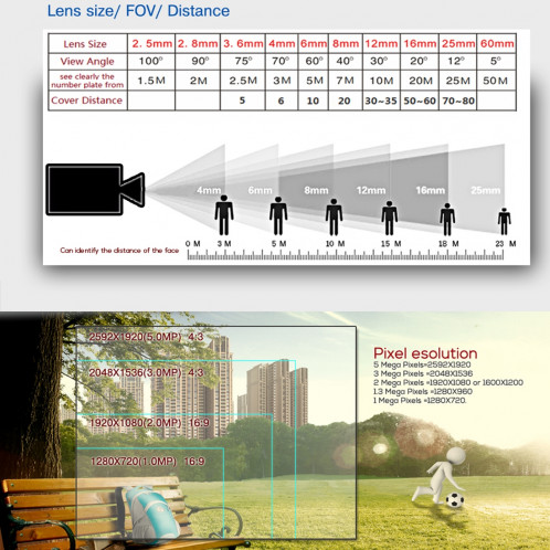 633H2 / IP 3.6mm 2MP Objectif Full HD 1080P Caméra de Sécurité Extérieure IP66 Caméra de Surveillance Bullet Étanche avec 20 Mètres Fonction de Vision Nocturne (Blanc) SH059W47-010