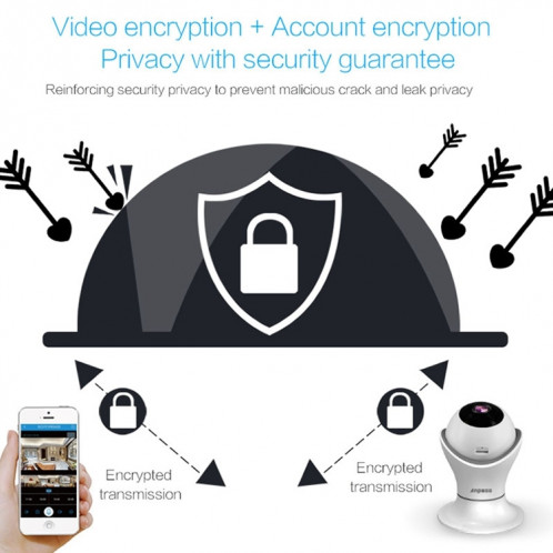 Anpwoo Hercules GM8135 + Caméra IP HD 1080p SC2145, détection de mouvement de soutien et vision nocturne infrarouge et carte TF (128 Go max.) (Blanc) SA798W63-013