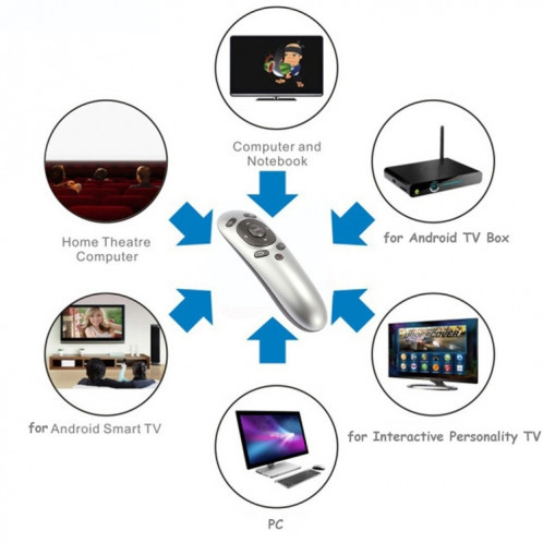 PR-07 2.4G Multifonctions 6 axes Gyro PC Wireless Presenter Télécommande PPT Presentation Air Mouse, Supporte Windows XP / Vista / Win7 / Win8 / Android 4.0 et versions antérieures, Distance effective: 15m (Gris) SH096H1030-07