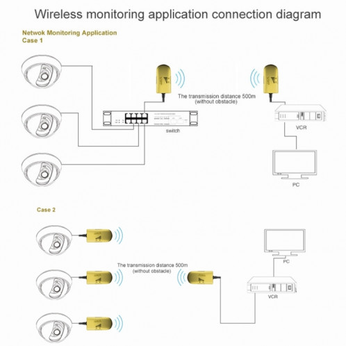 VONETS VAP11G-500 Haute Puissance CPE 20dbm Mini WiFi 300 Mbps Pont WiFi Répéteur Signal Booster, Point À L'extérieur Sans Fil à Point, Aucun Abstacle (Or) SV132J464-011