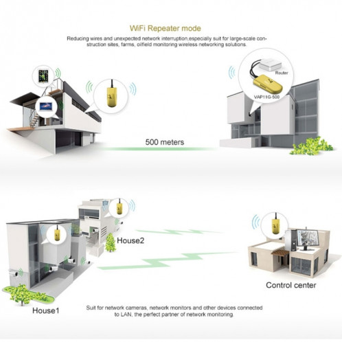 VONETS VAP11G-500 Haute Puissance CPE 20dbm Mini WiFi 300 Mbps Pont WiFi Répéteur Signal Booster, Point À L'extérieur Sans Fil à Point, Aucun Abstacle (Or) SV132J464-011