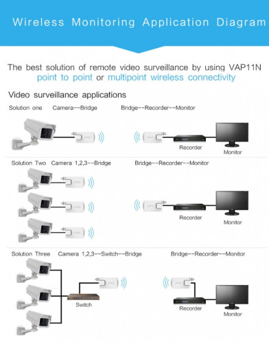 VONETS VAP11N Mini WiFi 300 Mbps Repeater WiFi Bridge, Meilleur Partenaire de Dispositif IP / Caméra IP / Imprimante IP / XBOX / PS3 / IPTV / Skybox (Blanc) SV133W1737-011
