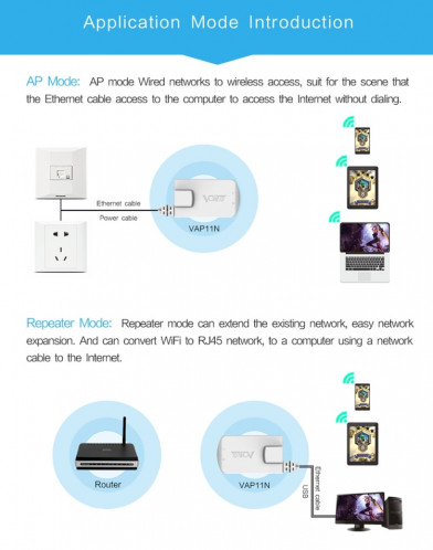 VONETS VAP11N Mini WiFi 300 Mbps Repeater WiFi Bridge, Meilleur Partenaire de Dispositif IP / Caméra IP / Imprimante IP / XBOX / PS3 / IPTV / Skybox (Blanc) SV133W1737-011