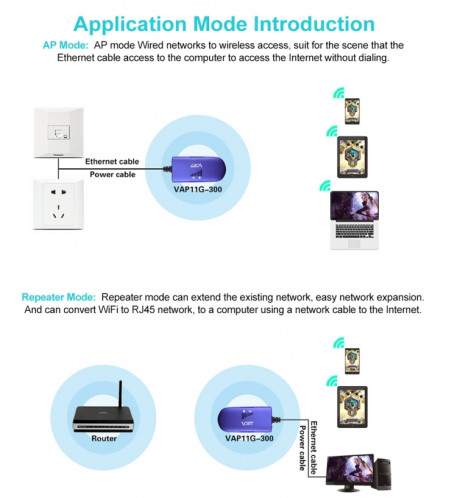 VONETS VAP11G-300 Mini WiFi 300 Mbps Pont WiFi Répéteur, Meilleur Partenaire de Dispositif IP / Caméra IP / Imprimante IP / XBOX / PS3 / IPTV / Skybox (Bleu) SV134L209-013