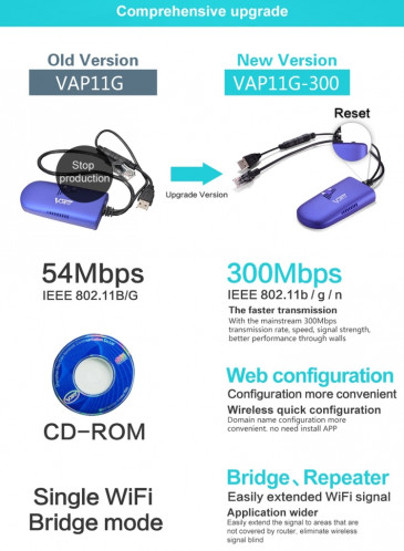 VONETS VAP11G-300 Mini WiFi 300 Mbps Pont WiFi Répéteur, Meilleur Partenaire de Dispositif IP / Caméra IP / Imprimante IP / XBOX / PS3 / IPTV / Skybox (Bleu) SV134L209-013
