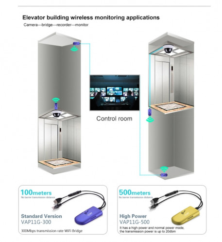 VONETS VAP11G-300 Mini WiFi 300 Mbps Pont WiFi Répéteur, Meilleur Partenaire de Dispositif IP / Caméra IP / Imprimante IP / XBOX / PS3 / IPTV / Skybox (Bleu) SV134L209-013