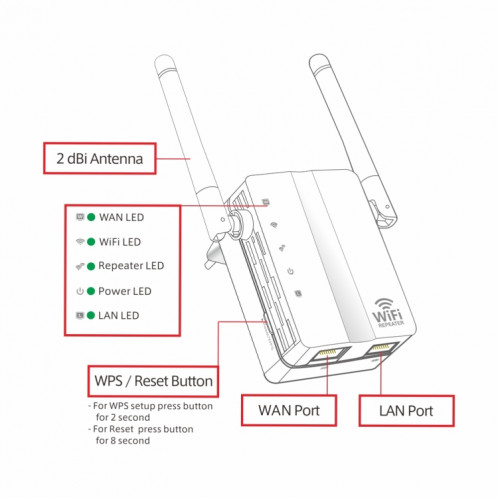Routeur réseau avec amplificateur de signal avec répéteur WiFi et extension sans fil N à 300 Mbits / s avec 2 antennes externes, (blanc) SH327W629-015