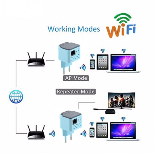 Amplificateur de signal sans fil AP / répéteur de la gamme WiFi 300Mbps, SH338A1086-011