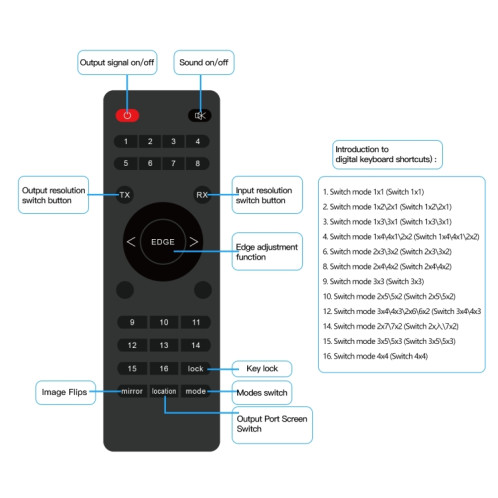 NK-H44 4K Ultra HD 4X4 HDMI contrôleur de mur vidéo processeur d'épissage multi-écran (prise ue) SH18EU1871-07