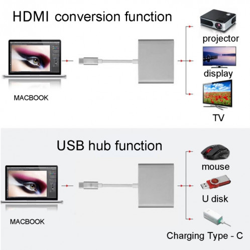 USB-C / Type-C 3.1 Mâle à USB 3.1 Type-C Femelle et HDMI Femelle et USB 3.0 Femelle Adaptateur, Pour Macbook 12 / Chromebook Pixel 2015 (Noir) SH849B774-05