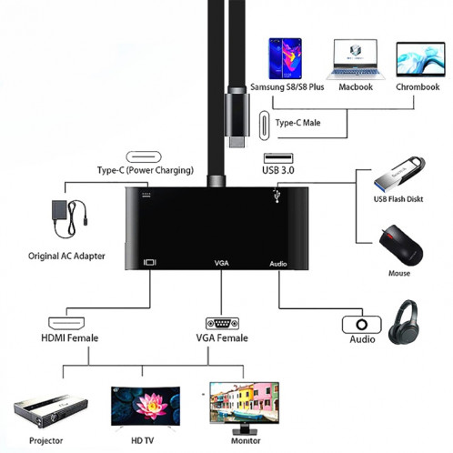 V126 UCB-C / Type-C mâle vers PD + HDMI + VGA + Audio + USB 3.0 femelle 5 en 1 convertisseur SH0852778-010