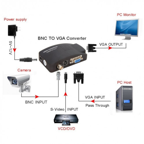 HOWEI HW-2404 BNC / S-Video to VGA Video Converter (Blue) SH912L1055-08