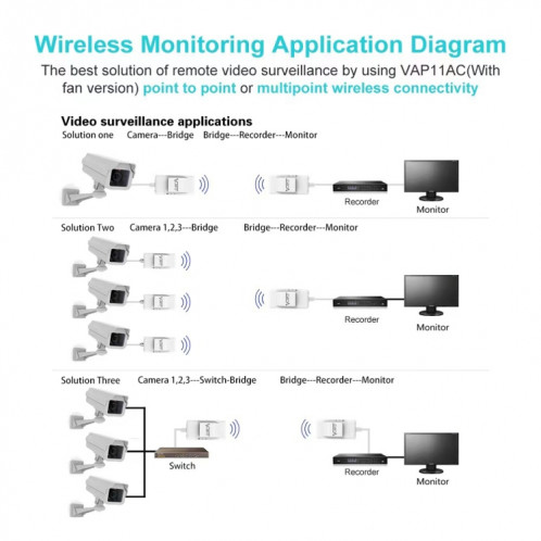 VONETS VAP11AC Mini pont sans fil 5G / 2.4G avec version ventilateur Répéteur WiFi 300 Mbps + 900 Mbps, prise en charge de la vidéosurveillance et du contrôle (blanc) SV1014122-014