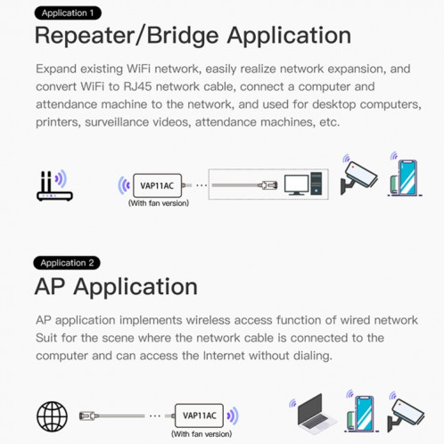 VONETS VAP11AC Mini pont sans fil 5G / 2.4G avec version ventilateur Répéteur WiFi 300 Mbps + 900 Mbps, prise en charge de la vidéosurveillance et du contrôle (blanc) SV1014122-014