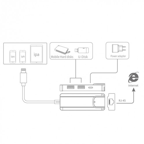 ANTEN 75002 8PIN To RJ45 HUB Adaptateur USB 2.0 (Noir) SH049B55-06