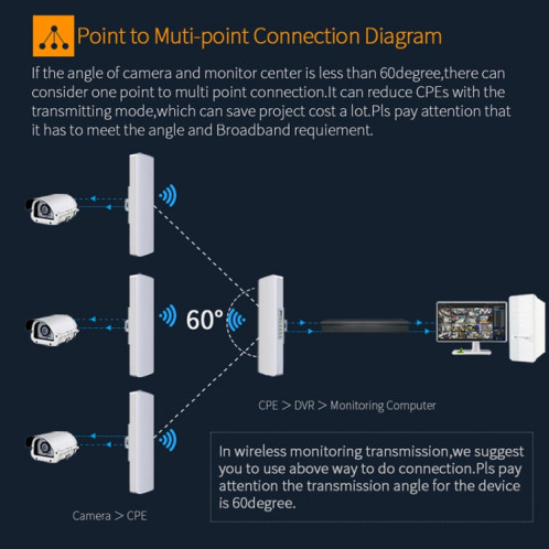 COMFAST CF-E312A Qualcomm AR9344 5.8GHz 300Mbps / s Pont de réseau sans fil ABS extérieur avec adaptateur POE SC1105699-018