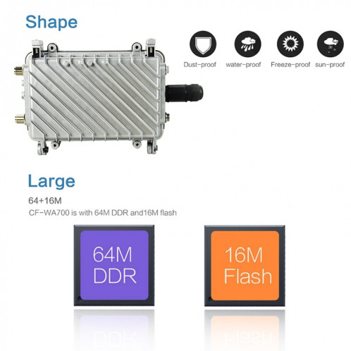 COMFAST CF-WA700 Pont réseau sans fil extérieur Qualcomm AR9341 300Mbps / s avec double antenne Adaptateur POE 48V et mode AP / Routeur, Fonction Classfication, 85 périphériques se connectant de manière synchrone SC11071905-019