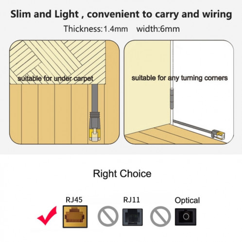 Câble LAN réseau Ethernet plat ultra-fin CAT6 20 m, câble de raccordement RJ45 (blanc) SH282W1491-06