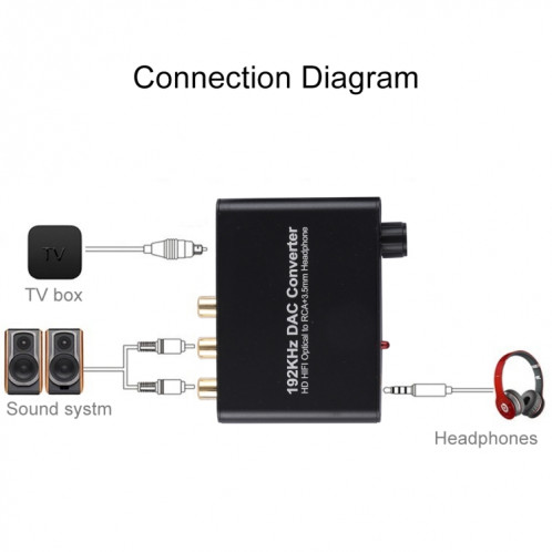 192KHz DAC Converter HD HIFI optique à RCA + 3.5mm casque audio 5.1 canaux numérique convertisseur audio avec contrôle du volume SH13561159-010