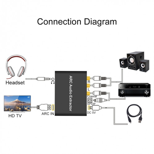 Extracteur audio 192KHz ARC HDMI ARC vers SPDIF + Adaptateur de canal retour audio convertisseur coaxial + L / R SH13571008-010