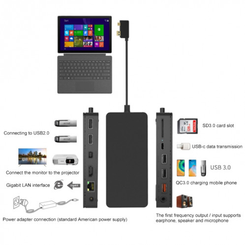 ONTE OT-65002 12 en 1 type multifonctionnel de type-C + USB + RJ45 + station d'accueil HDMI (Noir) SO671B1074-013