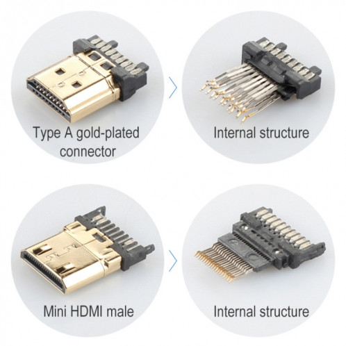 Tête plaquée doré ultime HDMI 2.0 mâle à mini câble tressé en nylon mâle HDMI, longueur de câble: 1,2 m (noir) SU677B1508-06