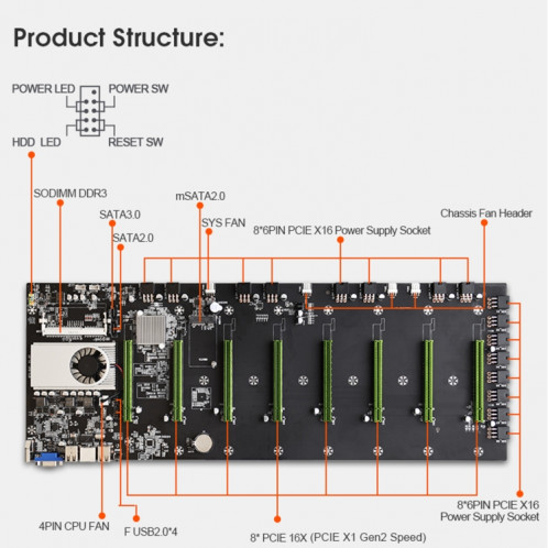 BTC-D37 Configuration du système Carte mère minière professionnelle SH1904635-07