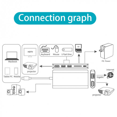 ONTEN 9591BD 8 en 1 USB-C / TYPE-C à PD USB-C / TYPE-C Chargement + Gigabit Ethernet + Dual USB 3.0 + HDMI + VGA + SD Slot de carte SD + 3.5mm Aux HUB (gris) SO921H1475-07