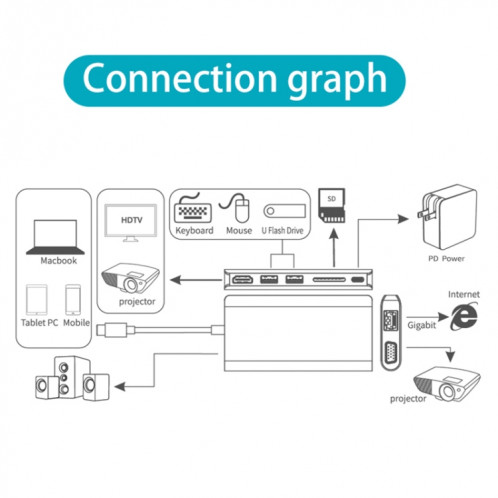 ONTEN 9591BD 8 en 1 USB-C / TYPE-C à PD USB-C / TYPE-C Chargement + 100M Port Ethernet + Dual USB 3.0 + HDMI + VGA + SD Slot SD + 3.5mm Aux HUB (gris) SO926H13-07