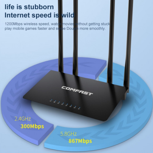 Routeurs sans fil, Comfast CF-WR619AC V2 1200MBPS Dual Band Routeur sans fil SC2016831-07