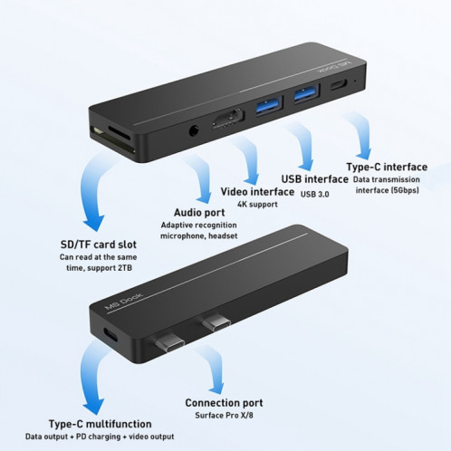Rocketek SHX5 Multifonctionnel Double Ports Type-C Expansion Dock HUB Adaptateur SR2155850-07