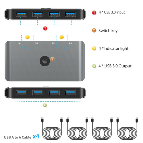 Commutateur KVM Rocketek HC406 USB3.0 convertisseur de partage quatre en quatre sorties SR2183283-07