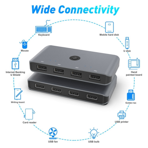 Commutateur KVM Rocketek HC406 USB3.0 convertisseur de partage quatre en quatre sorties SR2183283-07