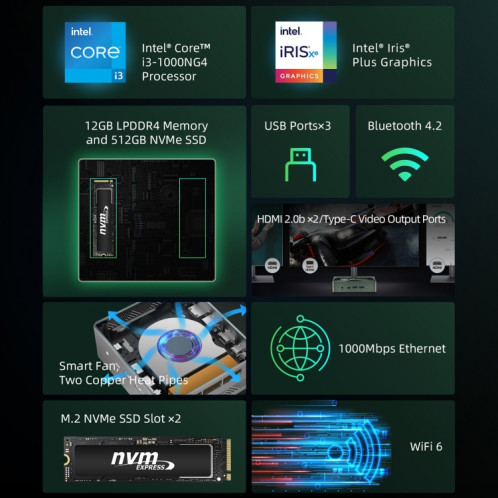 Mini PC BMAX B6 Plus Windows 11, 12 Go + 512 Go, Intel Core i3-1000NG4, prise en charge HDMI / RJ45, SB16US1335-012