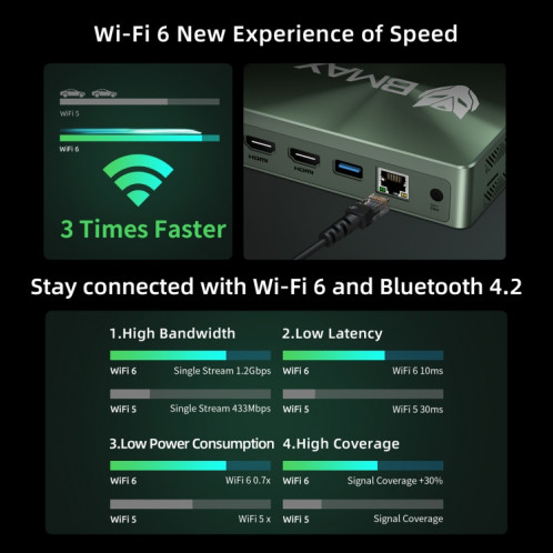 Mini PC BMAX B6 Plus Windows 11, 12 Go + 512 Go, Intel Core i3-1000NG4, prise en charge HDMI / RJ45, SB16US1335-012