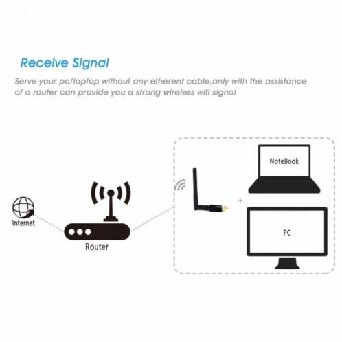 EDUP EP-DB1607 Carte réseau sans fil USB 2.0 Ethernet 600Mbps 2.4GHz et 5GHz à deux bandes Wifi Ethernet SE22711142-010