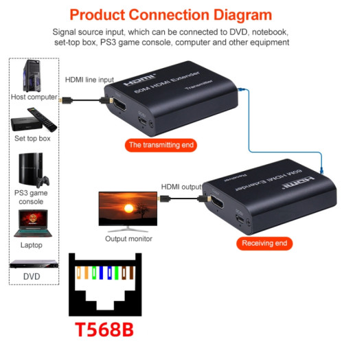 BOWU BW-HE60U Prolongateur réseau HDMI vers RJ45 60 m SH23691397-07